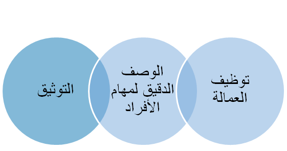 مهام الافراد